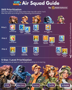 Air Squad Guide