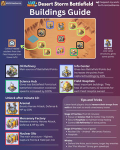 Desert Storm Battlefield Buildings Guide