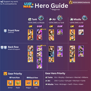 Hero Guide