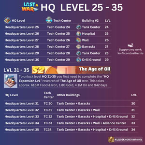 Hq Lvl 25 35