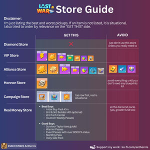 Store Guide