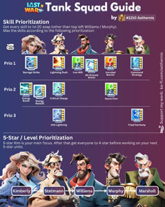Tank Squad Guide