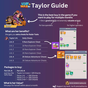 Taylor Guide